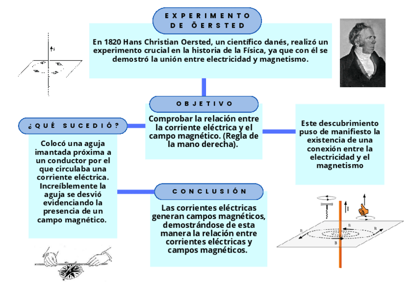 Miniatura del documento 5.-OERSTED.pdf