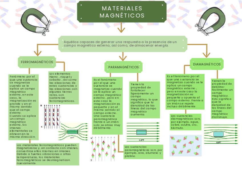 Miniatura del documento 3.-MATERIALES-MAGNETICOS.pdf