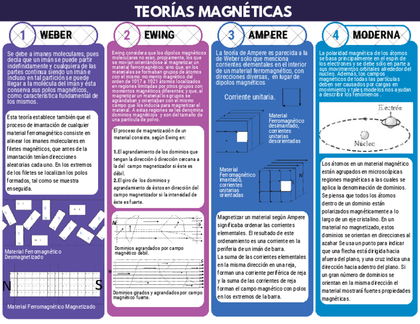 Miniatura del documento 2.-TEORIAS-MAGNETICAS.pdf