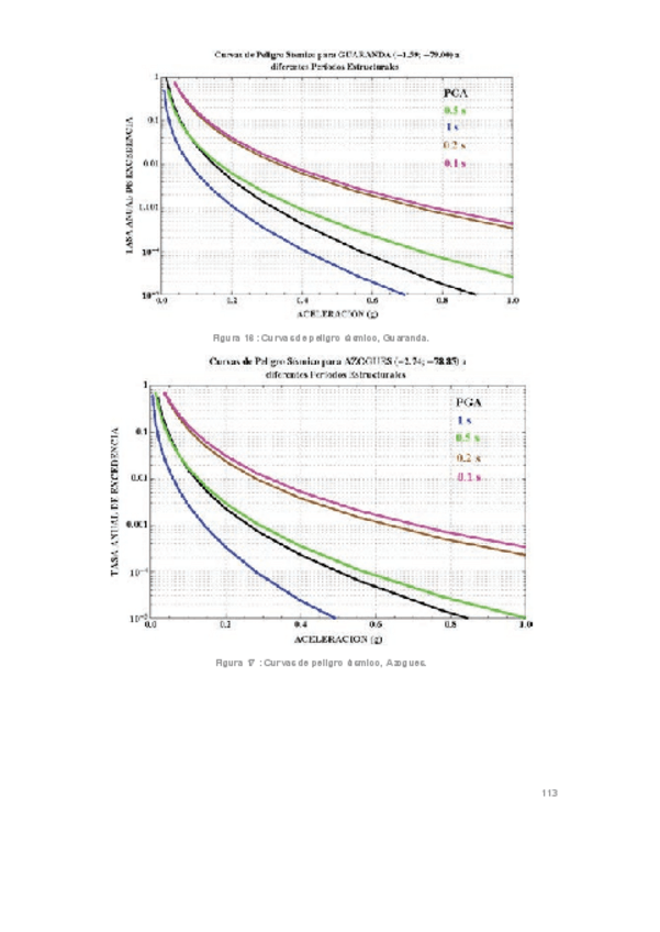 Miniatura del documento NEC-SE-DS-Peligro-Sismico-parte-4.pdf
