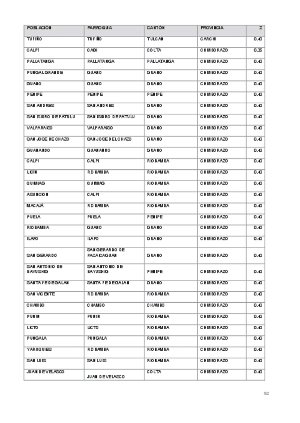 Miniatura del documento NEC-SE-DS-Peligro-Sismico-parte-31.pdf