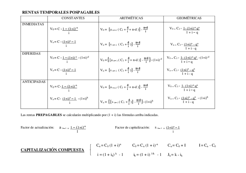 Miniatura del documento Formulas-Examen-Final.pdf