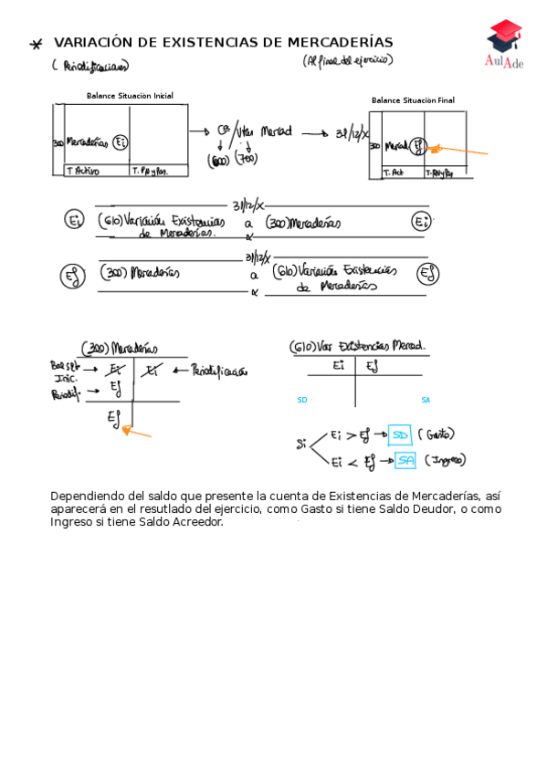 Miniatura del documento AulAde-Esquema-Variacion-de-Existencias.pdf