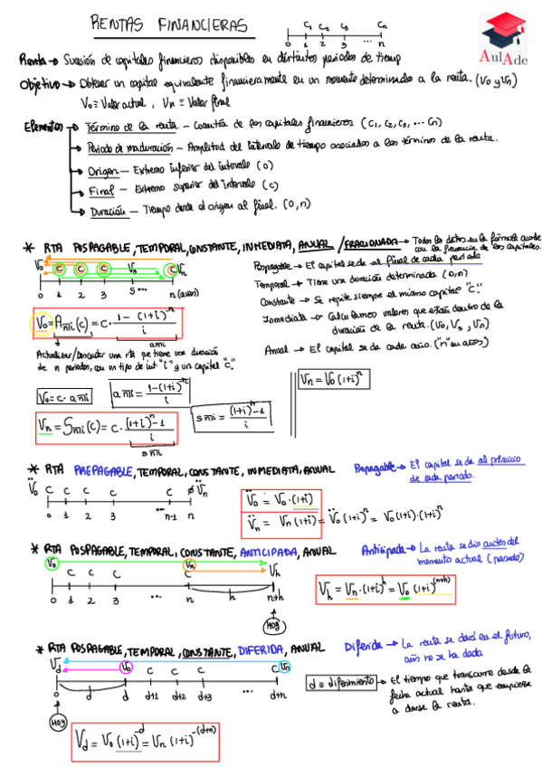 Miniatura del documento AulAde-Esquema-T4-Rentas.pdf