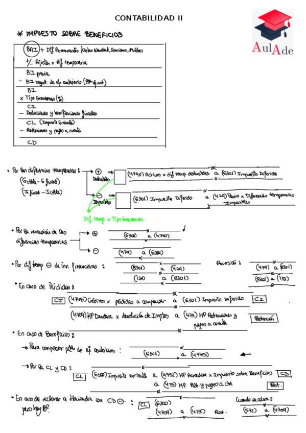 Miniatura del documento AulAde-Esquema-Impuesto-sobre-Beneficios.pdf
