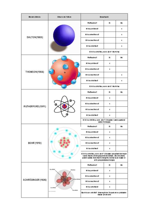Miniatura del documento Quadre-resum-Models-Atomics.pdf