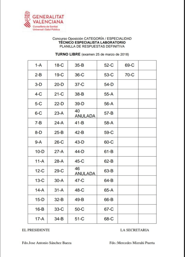 Miniatura del documento 06TELRespuestasEXAMENLIBREval.jpg