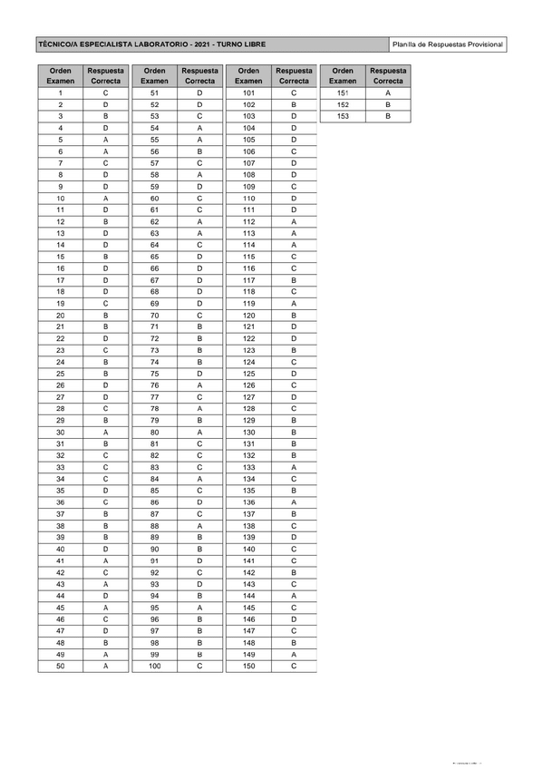 Miniatura del documento Respuestas-SAS-2022.pdf