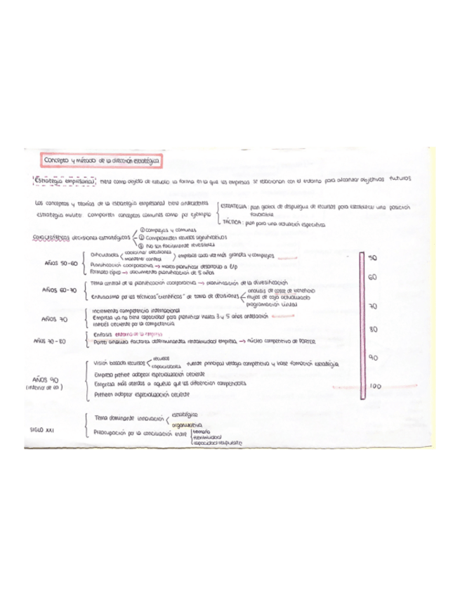 Miniatura del documento TEMA-1-DIRECCION-ESTRATEGICA.pdf