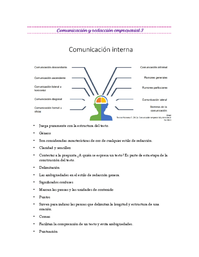 Miniatura del documento Comunicacion-y-redaccion-empresarial-3.pdf