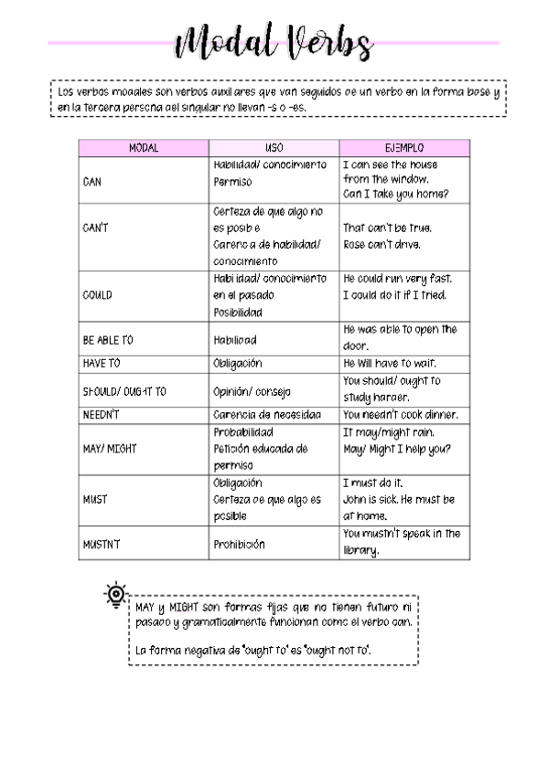 Miniatura del documento Modal-Verbs.pdf