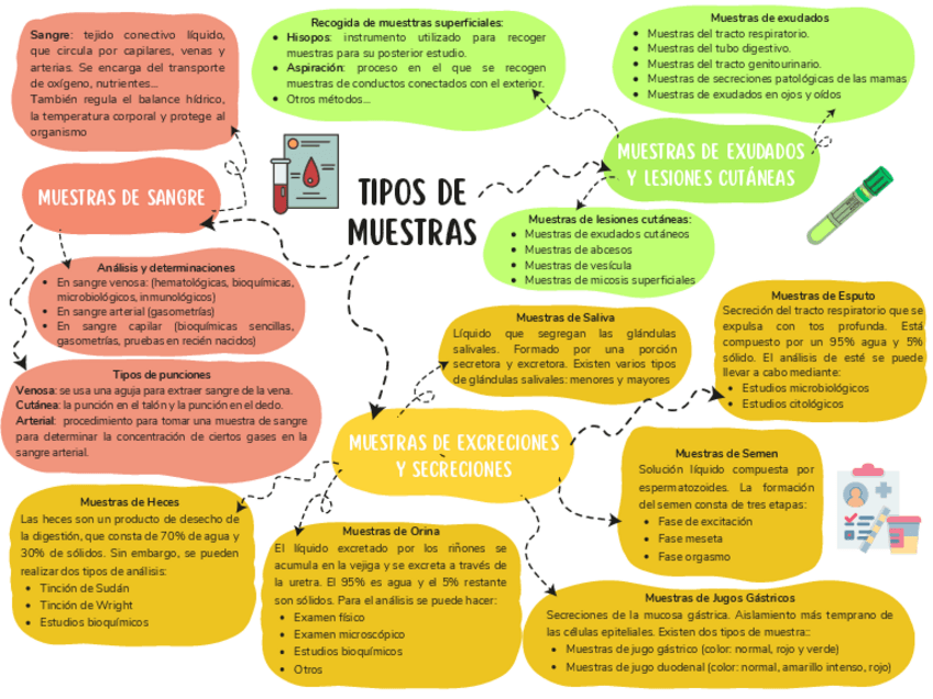 Miniatura del documento Tipos-de-muestras-Jesus-GR.pdf