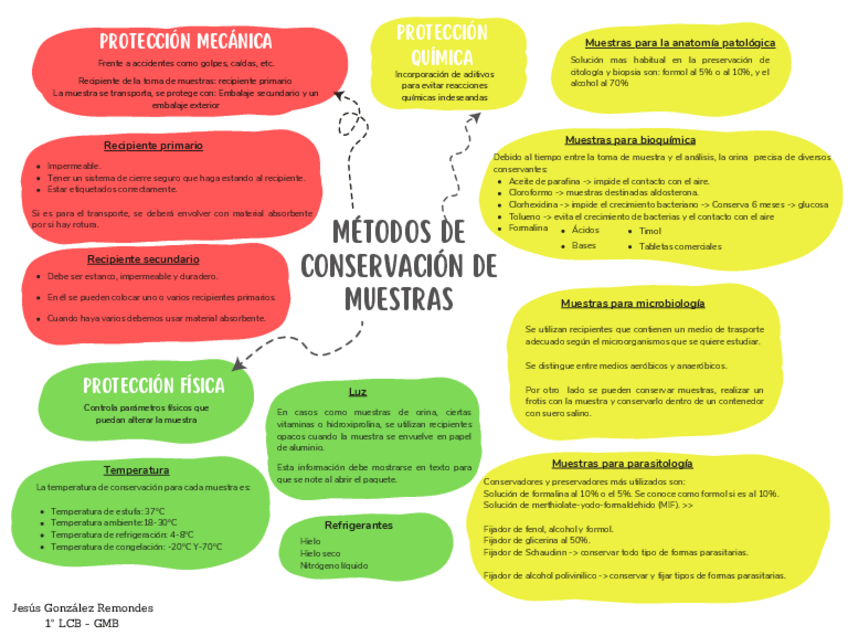 Miniatura del documento Conservacion-y-transporte-de-muestras-Jesus-Gonzalez.pdf