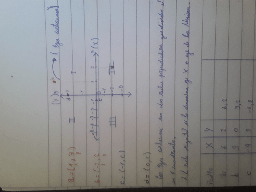 Miniatura del documento Ejes-cartecianos.jpg