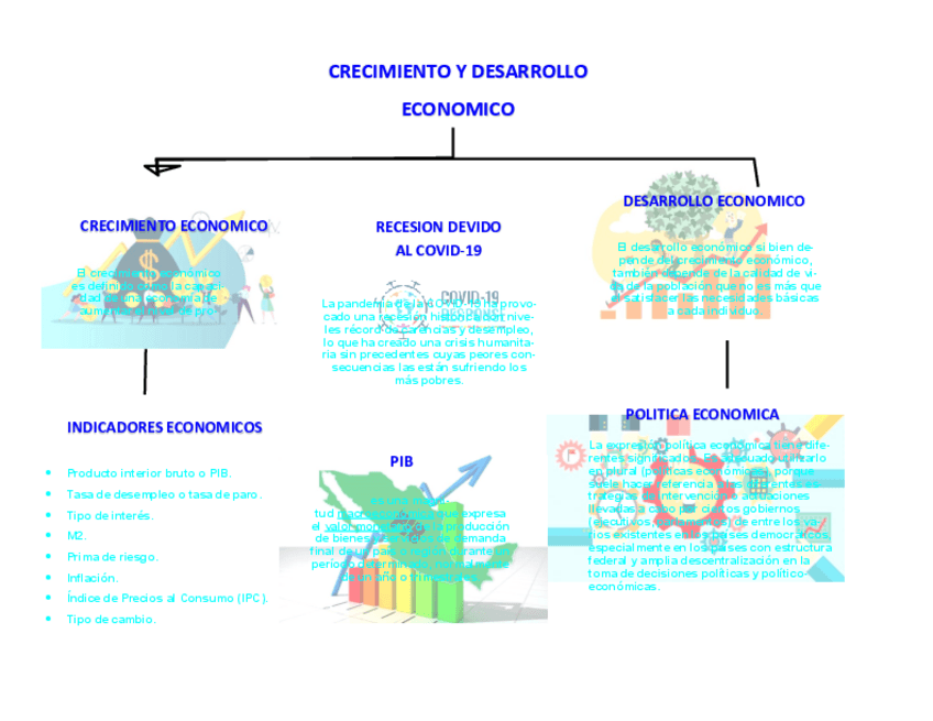 Miniatura del documento crecimiento-y-desarrollo-economico.pdf