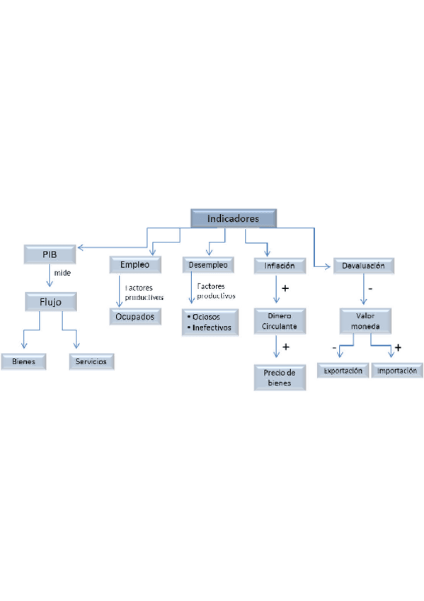Miniatura del documento indicadores-economicos.pdf