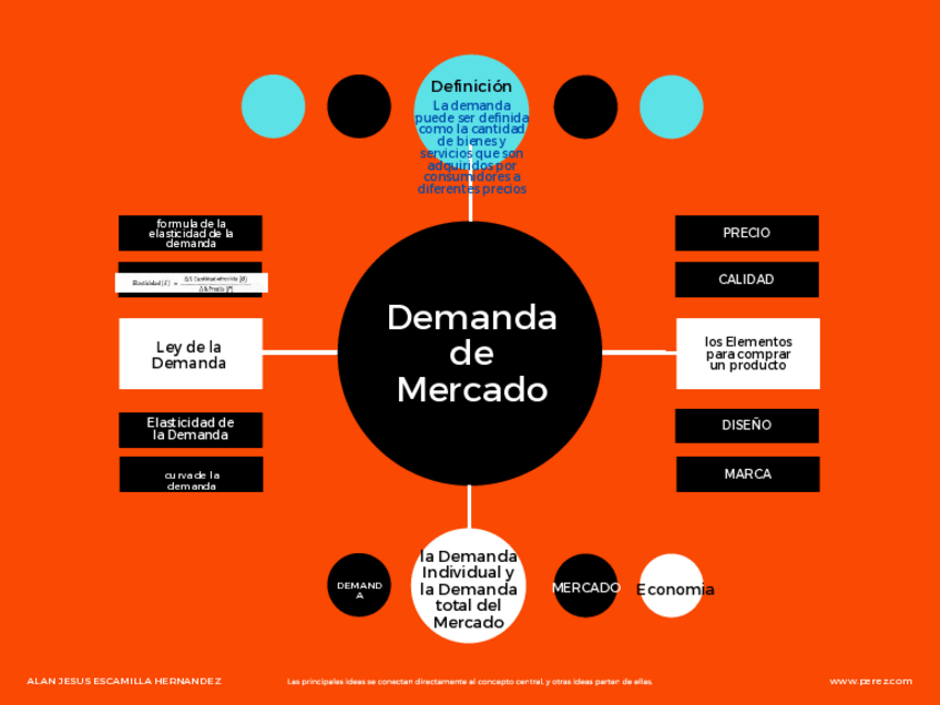 Miniatura del documento demanda-de-mercado.pdf