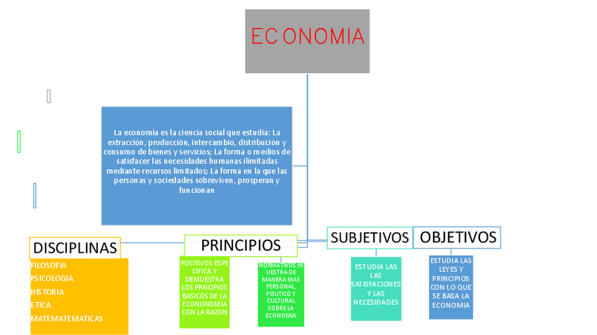 Miniatura del documento que-es-la-economia.pdf