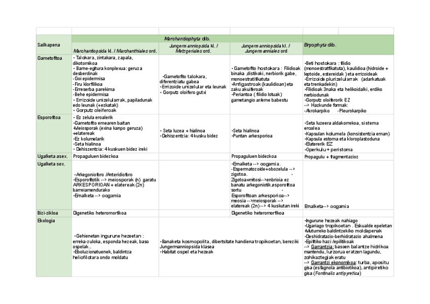 Miniatura del documento Briofitoak.pdf