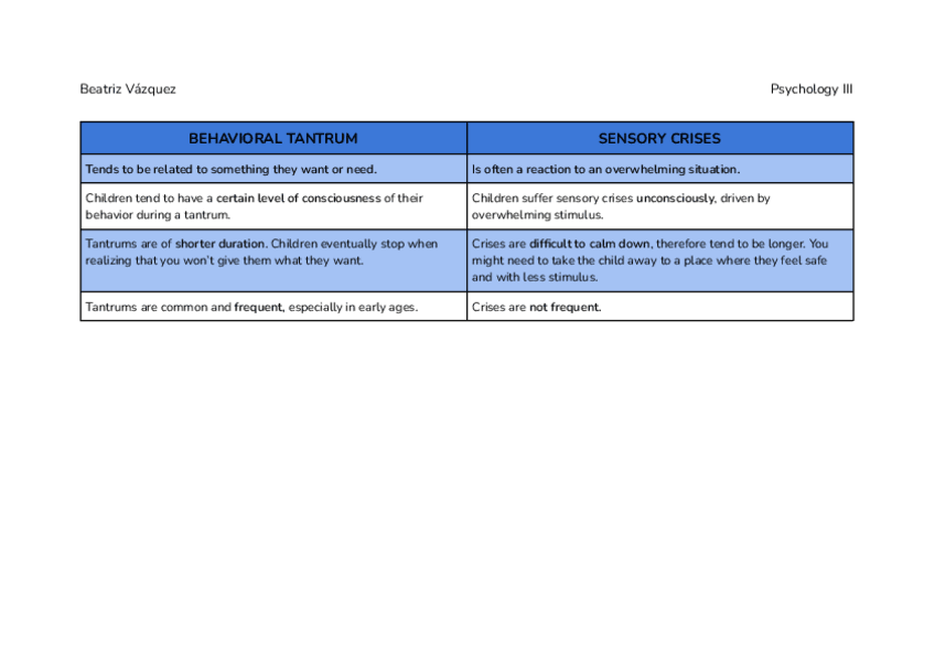Miniatura del documento Behavioral-Tantrum-vs.-Sensory-Crisis.pdf