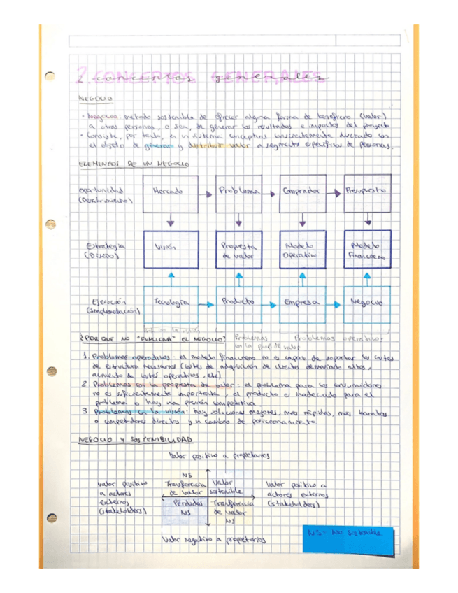 Miniatura del documento Tema-2-Conceptos-generales.pdf