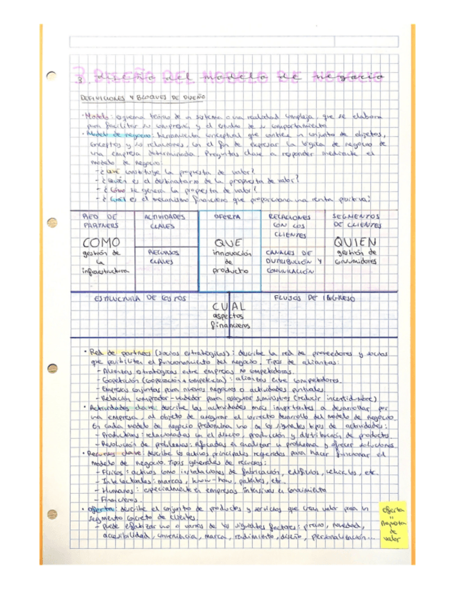Miniatura del documento Tema-3-Diseno-del-modelo-de-negocio.pdf