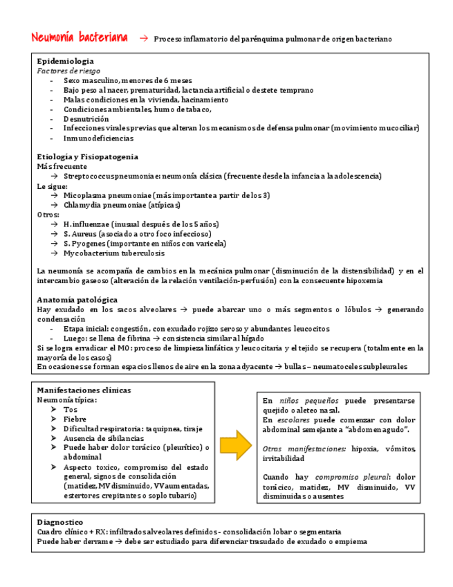Miniatura del documento Resumen-Neumonias-pediatria..pdf