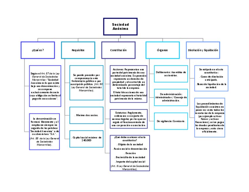 Miniatura del documento Organigrama-Sociedad-Anonima.pdf