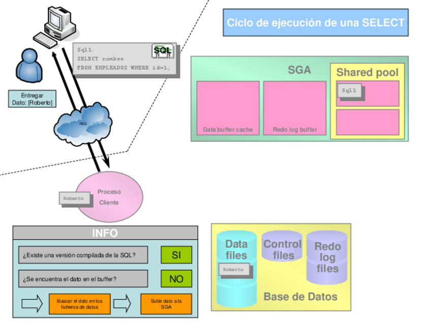 Miniatura del documento Ejemplo-de-proceso-de-consultas.pdf