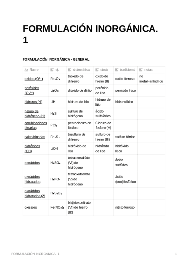 Miniatura del documento FORMULACION-INORGANICA-BASICA-1-BAT.pdf