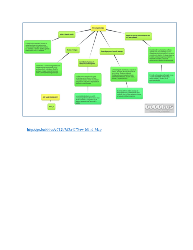 Miniatura del documento aportes-al-trabajo-mapa-conceptual-antropologia-ecologica.pdf