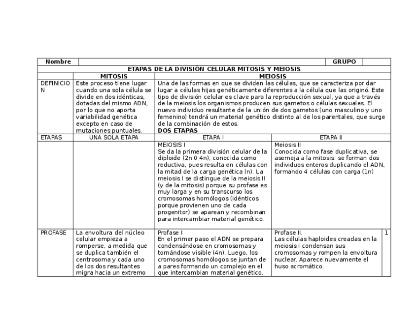Miniatura del documento mitosis-y-meiosis-resumen-21042023.docx