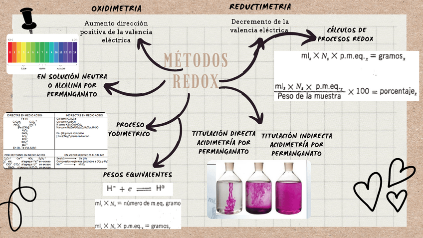 Miniatura del documento METODOS-REDOX.pdf