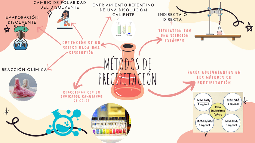 Miniatura del documento MAPA-DE-METODOS-DE-PRECIPITACION-1.pdf