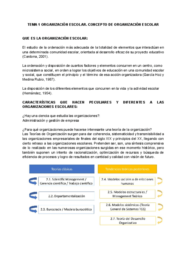 Miniatura del documento T1-ORGANIZACION-ESCOLAR.pdf