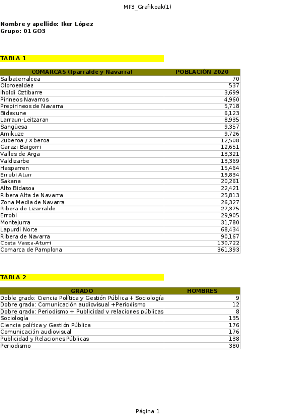 Miniatura del documento PM3.ods