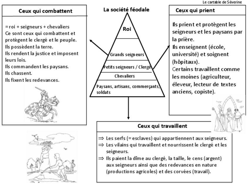 Miniatura del documento 2.-Carte-mentale-societe-feodale.pdf