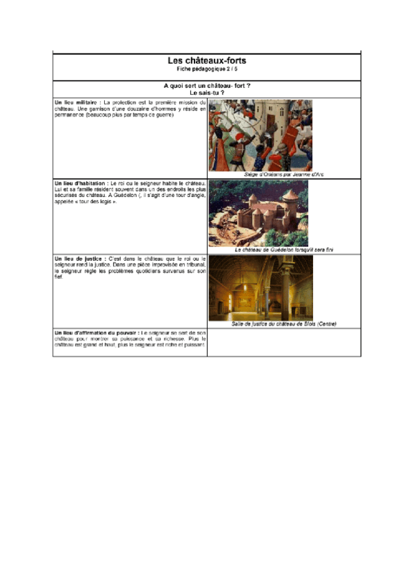 Miniatura del documento Fonctions-chateau-fort.PNG.pdf