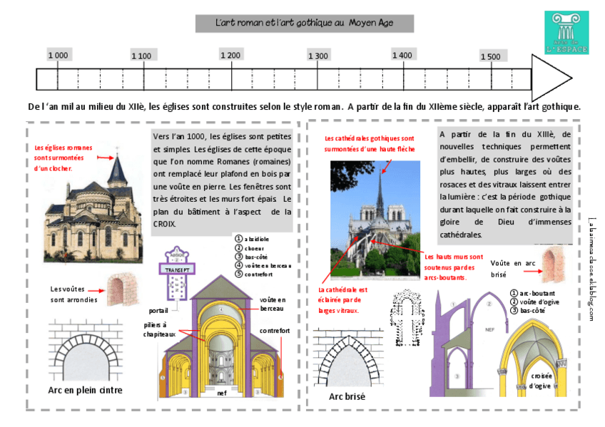 Miniatura del documento 2.-Fiche-comparative-architecture-romane-et-gothique.pdf