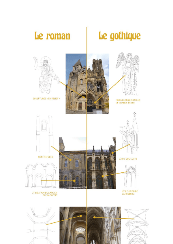 Miniatura del documento Fiche-comparative-eglise-romane-et-gothique.jpg.pdf