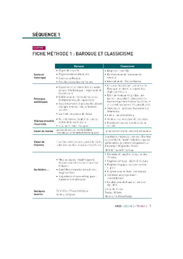 Miniatura del documento Fiche-comparative-baroque-vs.-classicisme.pdf