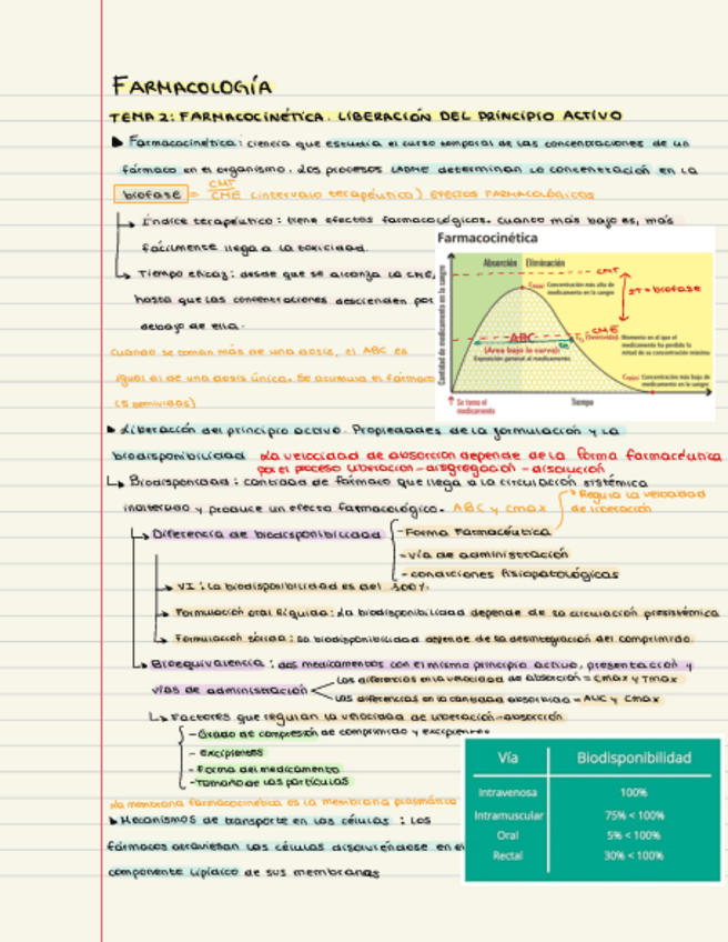 Miniatura del documento Resumen-farma.pdf