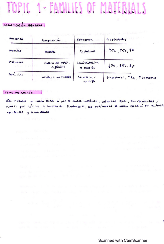 Miniatura del documento Apuntes-Materiales-Completo.pdf