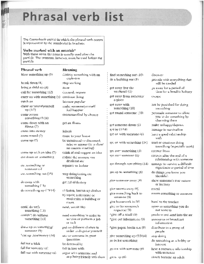 Miniatura del documento B2-PHRASAL-VERB-LIST.pdf
