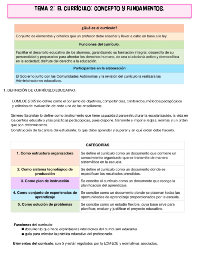 Miniatura del documento Tema-2-Didactica.pdf