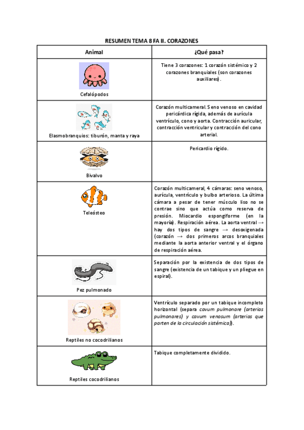 Miniatura del documento Resumen-corazones.pdf