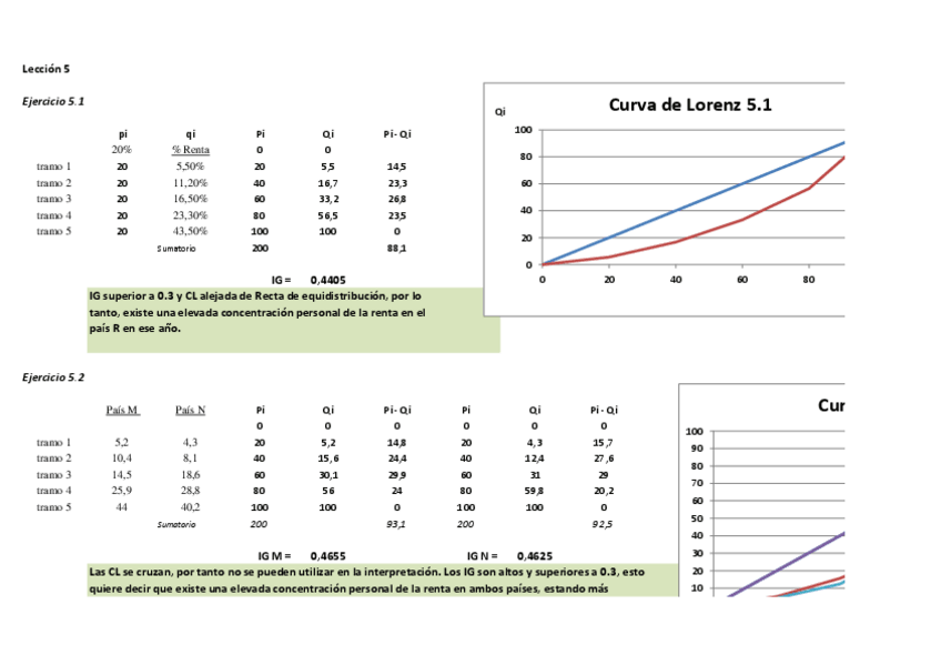 Miniatura del documento SolucionL.5FAITIC.pdf