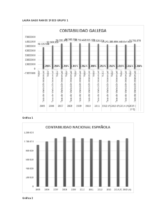Miniatura del documento TMA-Galicia-vs-Espana-INE.pdf