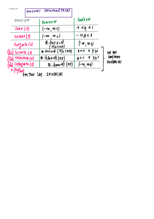 Miniatura del documento funciones-trigonometricas-repaso.pdf