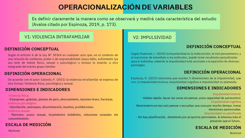 Miniatura del documento OPERACIONALIZACION-DE-VARIABLES.pdf